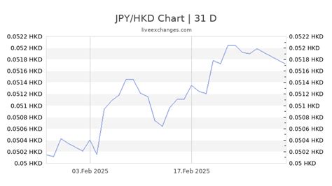 8800 jpy to php
